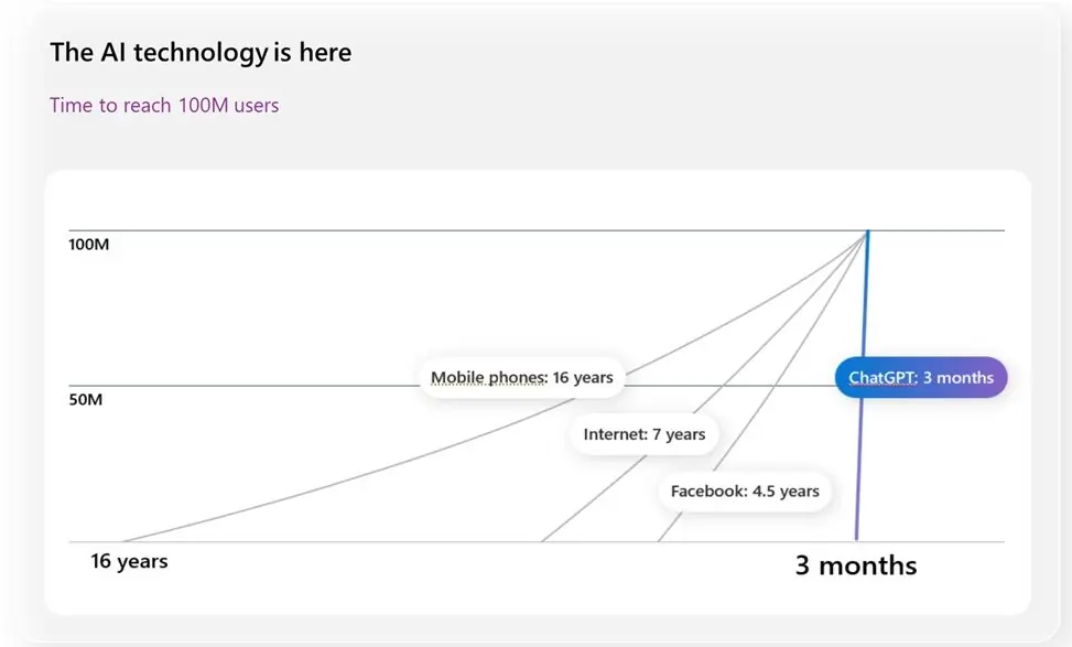 How Copilot Can Boost Your Productivity and Creativity with AI